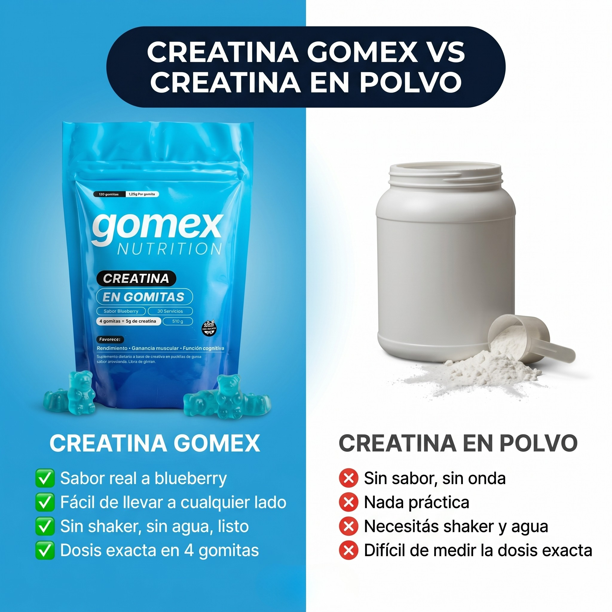 Gomitas Creatina | Potencia tu Rendimiento y Mayor Salud